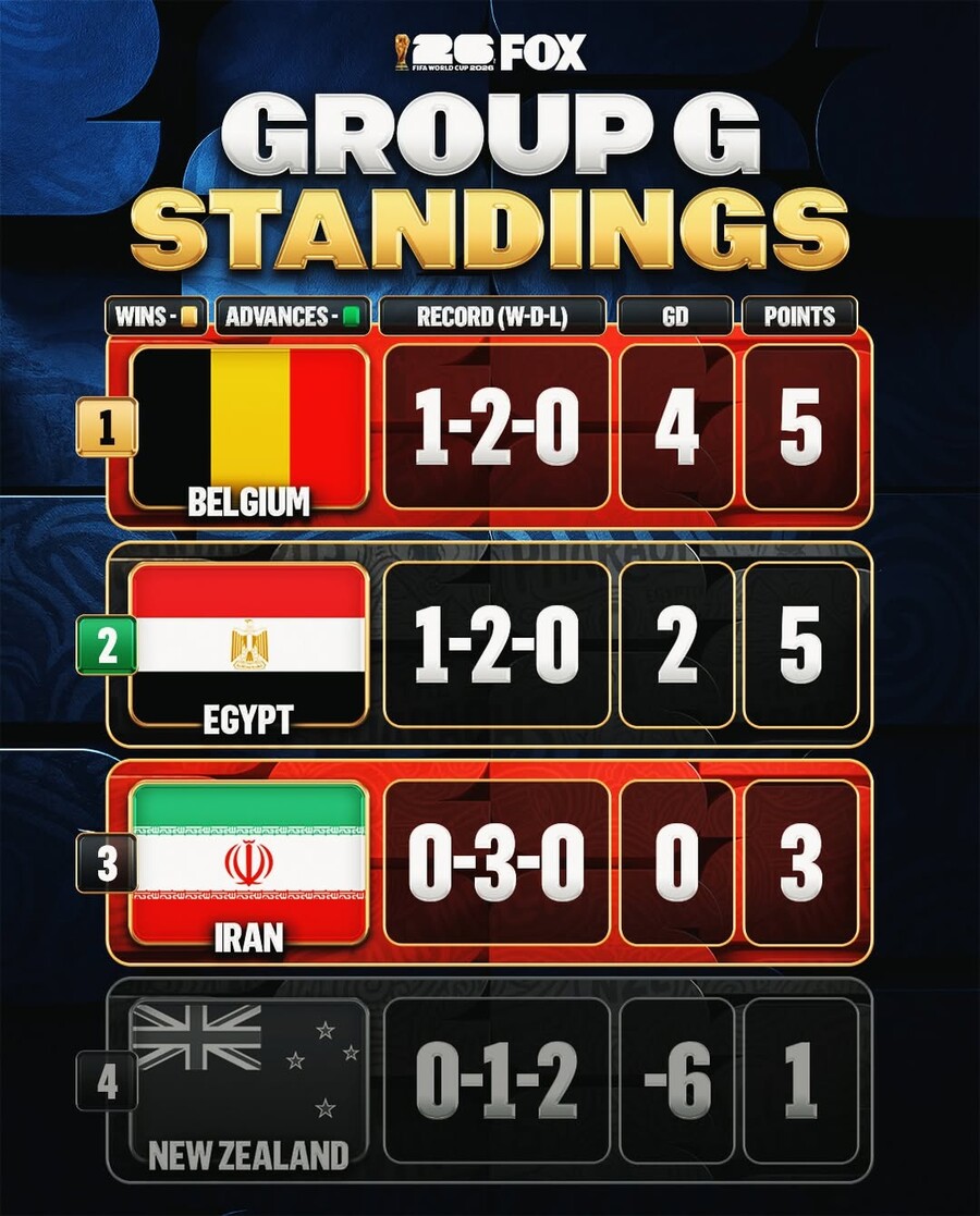 ▲  출처| foxsoccer