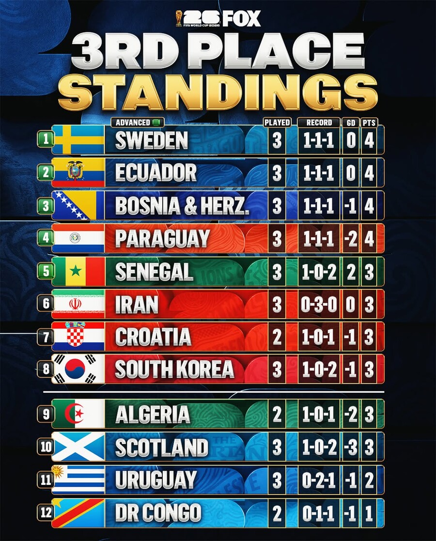 ▲  출처| foxsoccer
