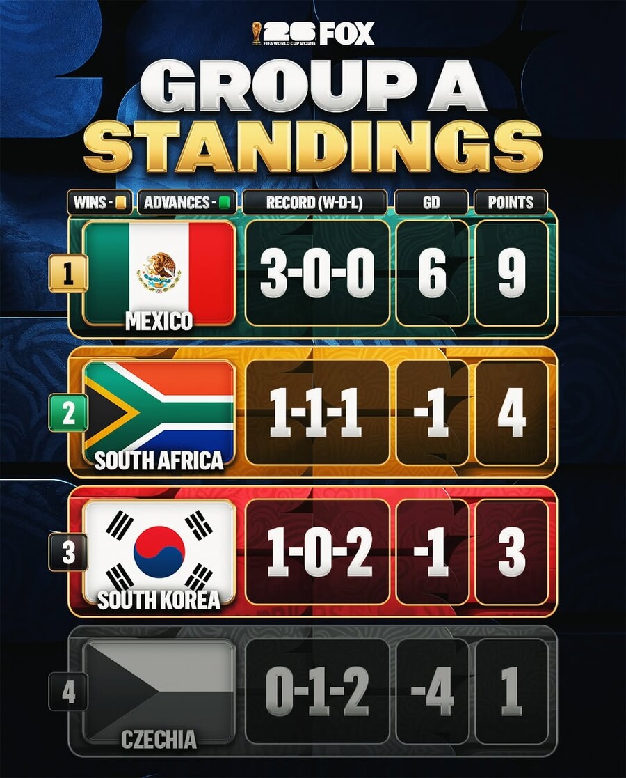 ▲  출처| foxsoccer
