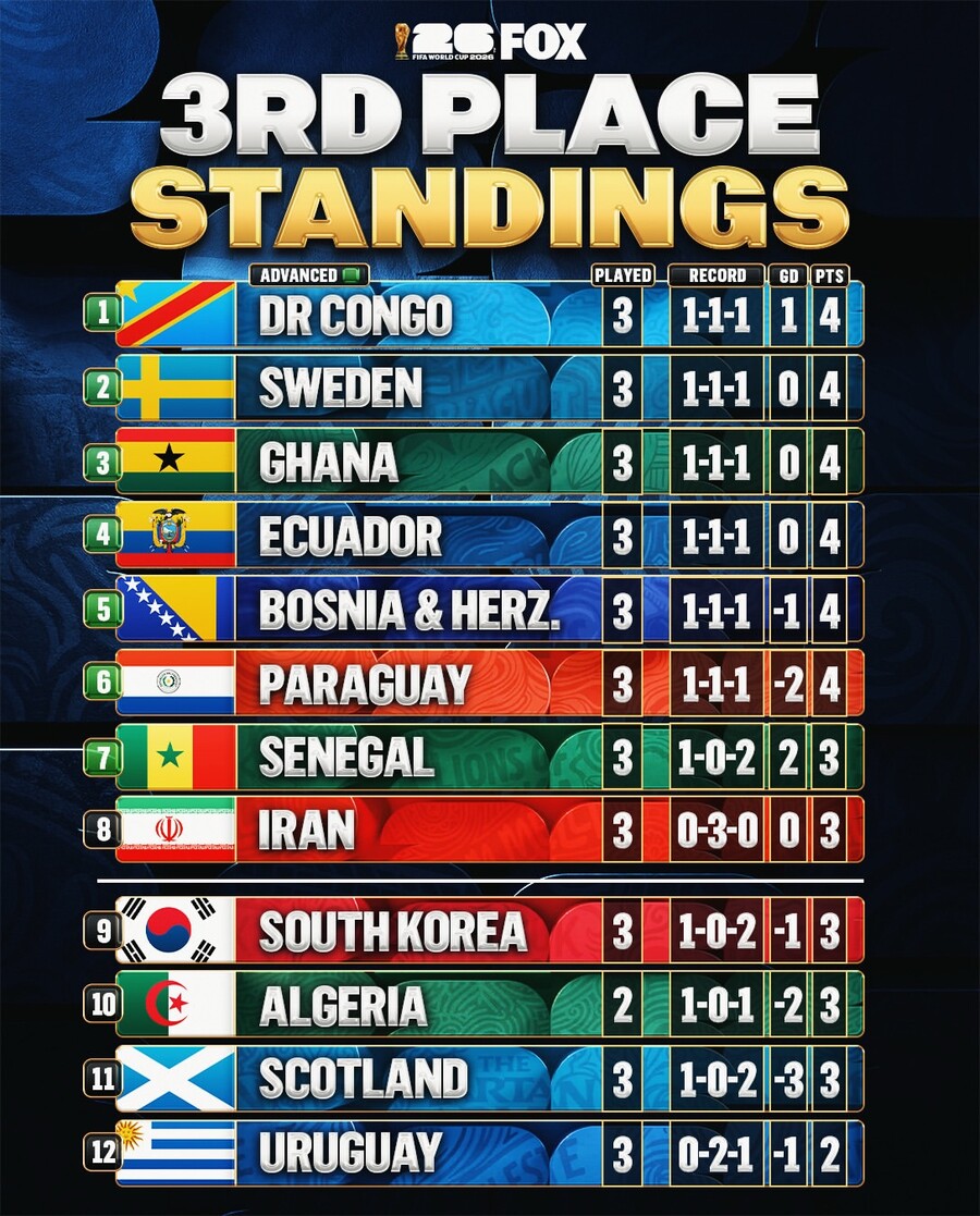 ▲  출처| foxsoccer
