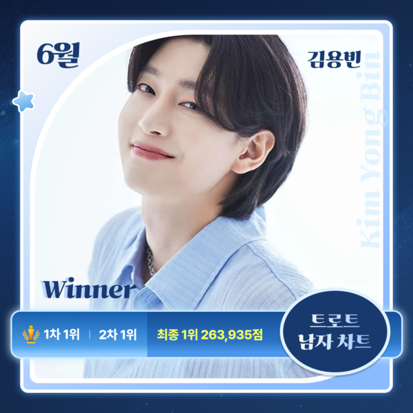 김용빈, '6월의 아티스트' 됐다…스타덤 트로트리그 월간차트 1위