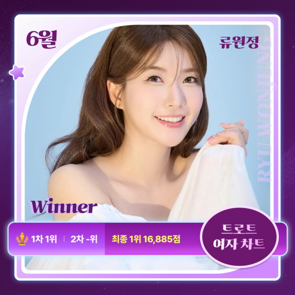 류원정, '6월의 아티스트' 등극…스타덤 트로트리그 월간차트 1위