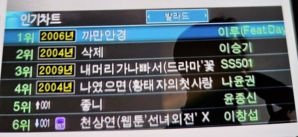 ▲ 5일 방송된 '미운 우리 새끼'에서 이루 '까만 안경'이 노래방 인기차트 1위에 오른 장면이 포착됐다. 방송화면 캡처