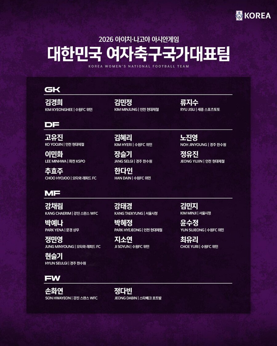 ▲  ⓒ대한축구협회