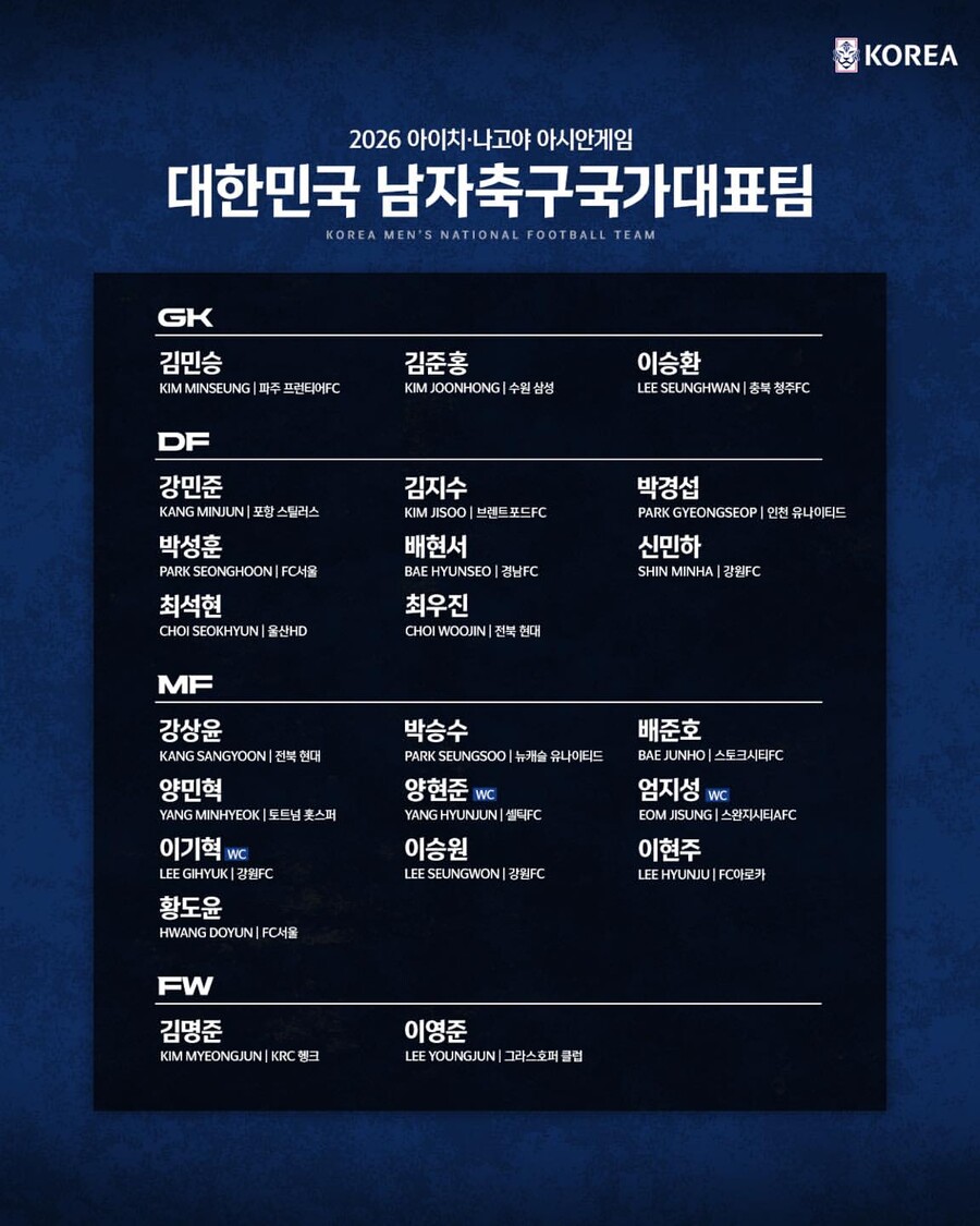 ▲  ⓒ대한축구협회