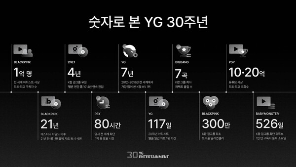 ▲  ⓒYG엔터테인먼트