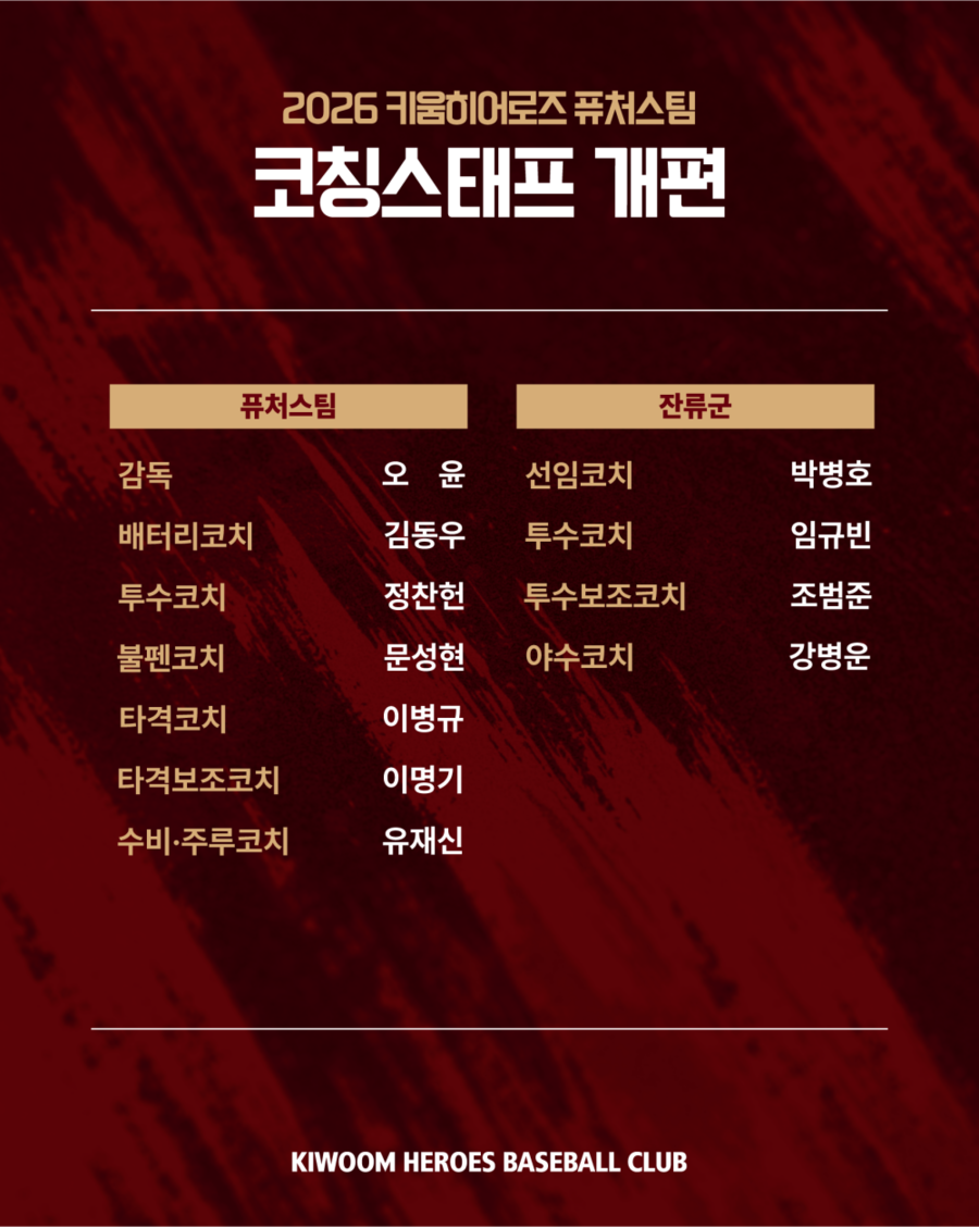 ▲ 키움 히어로즈가 2군 코칭스태프를 개편했다. ⓒ키움 히어로즈