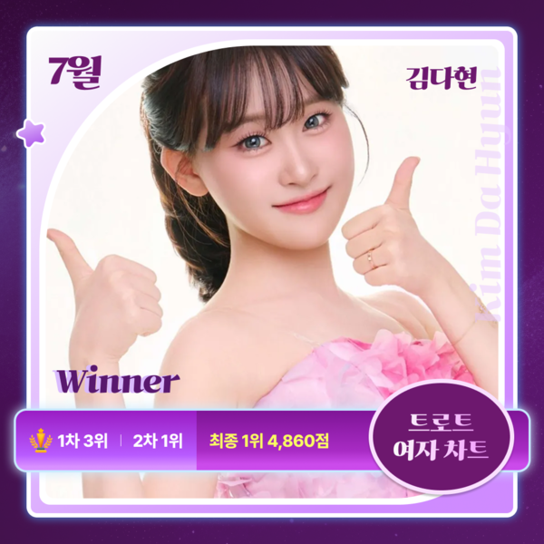 김다현, '스타덤 트로트리그' 7월의 아티스트 등극…빈예서 2위, 김의영 3위