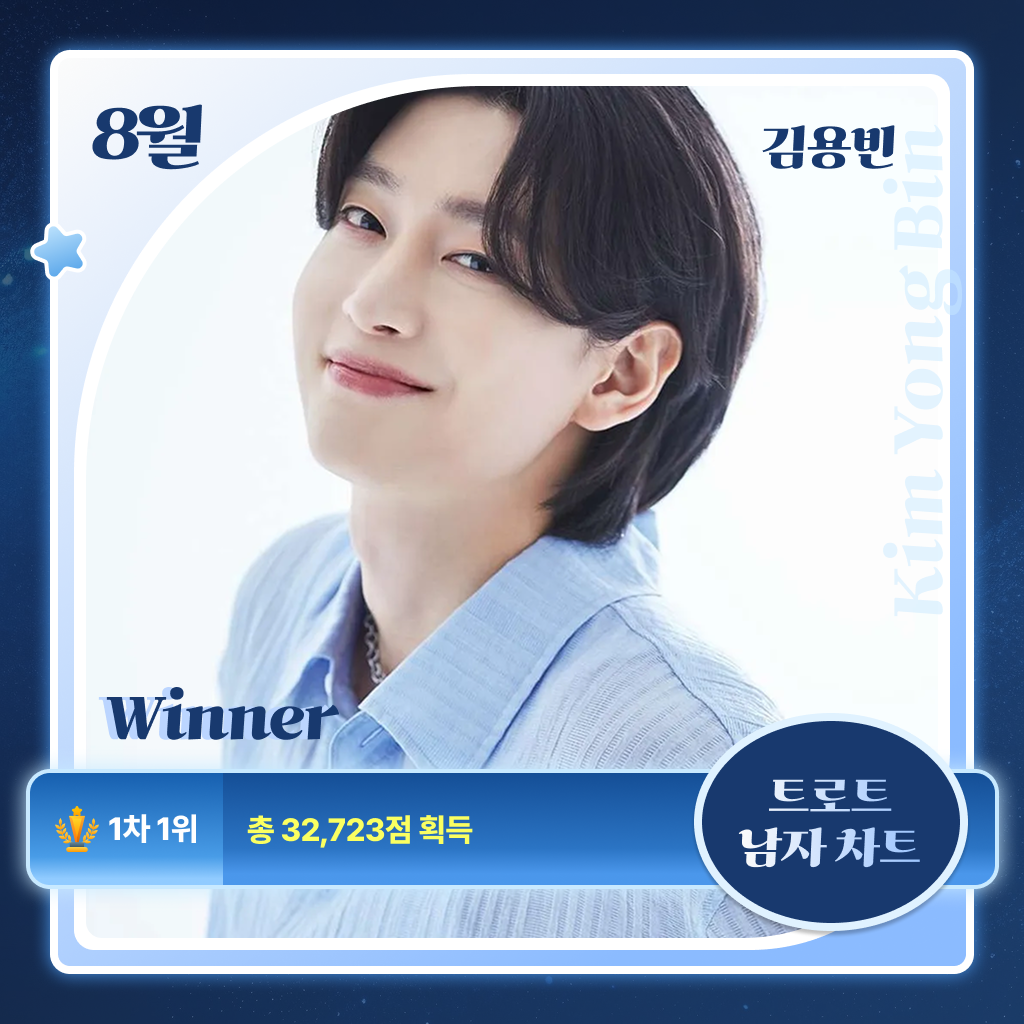 김용빈, '트로트리그' 8월의 아티스트 '청신호'…4개월 연속 '이달의 트로트 가수' 보인다