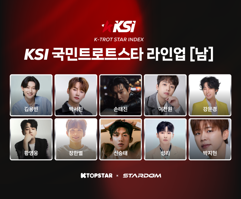 김용빈·김다현, 남녀 1위로 'KSI 국민트로트스타 상반기 결산 어워즈' 2R 진출