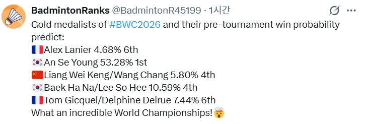 ▲ 출처 'BadmintonRanks' SNS