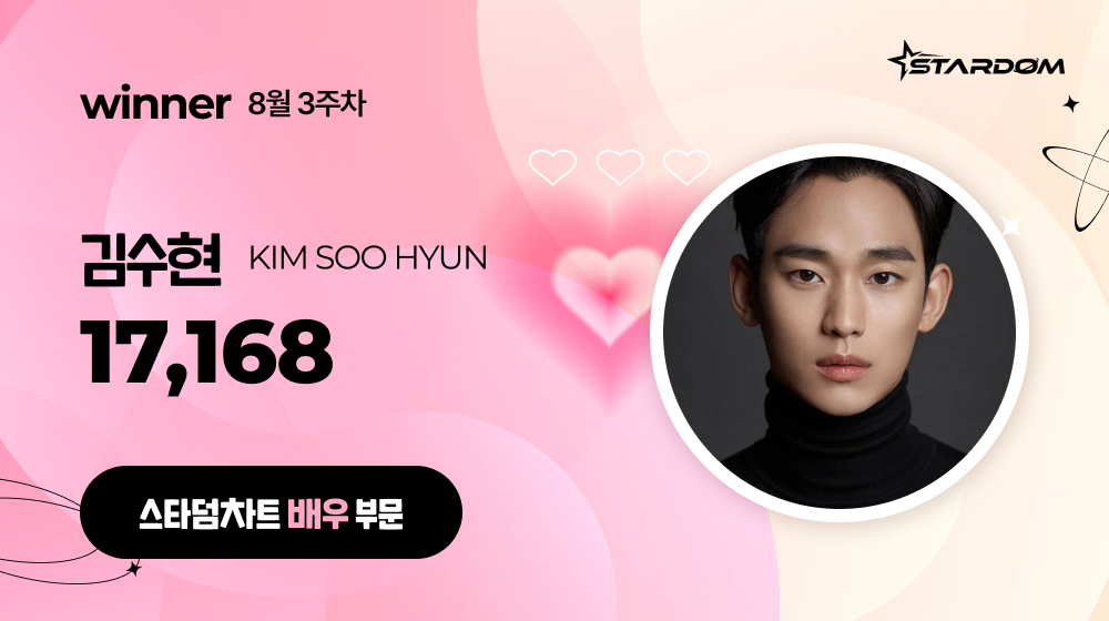 김수현, 스타덤차트 배우부문 3주연속 1위...차은우 2위, 변우석 3위
