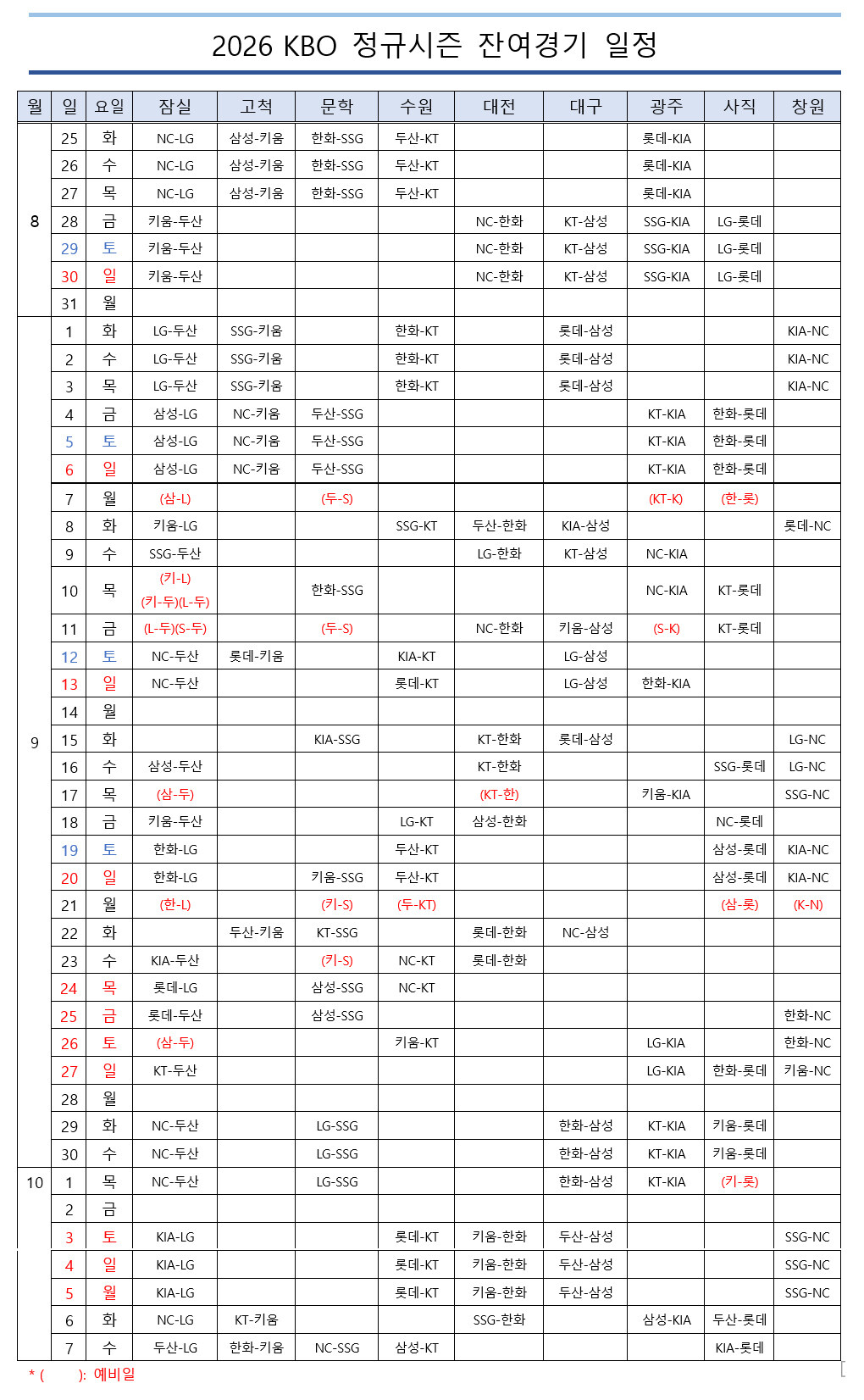 ▲ 잔여경기 일정 ⓒKBO