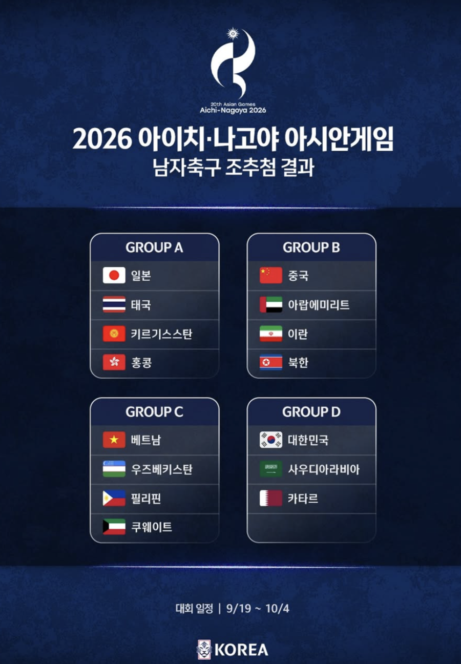 ▲ ⓒ대한축구협회