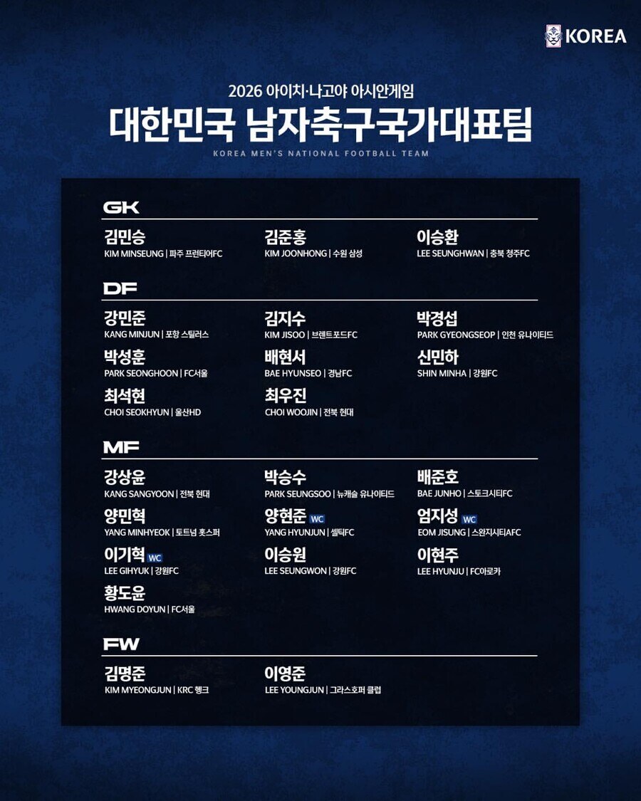 ▲ ⓒ대한축구협회