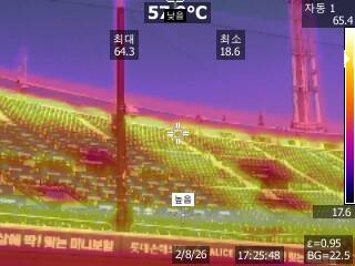 ▲ 2일 폭염중대경보가 발효된 가운데 사직구장 관중석의 기온이 64.3도까지 상승했다.