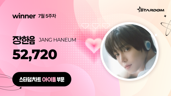 장한음, 신흥강자 입증…스타덤차트 아이돌부문 첫 1위