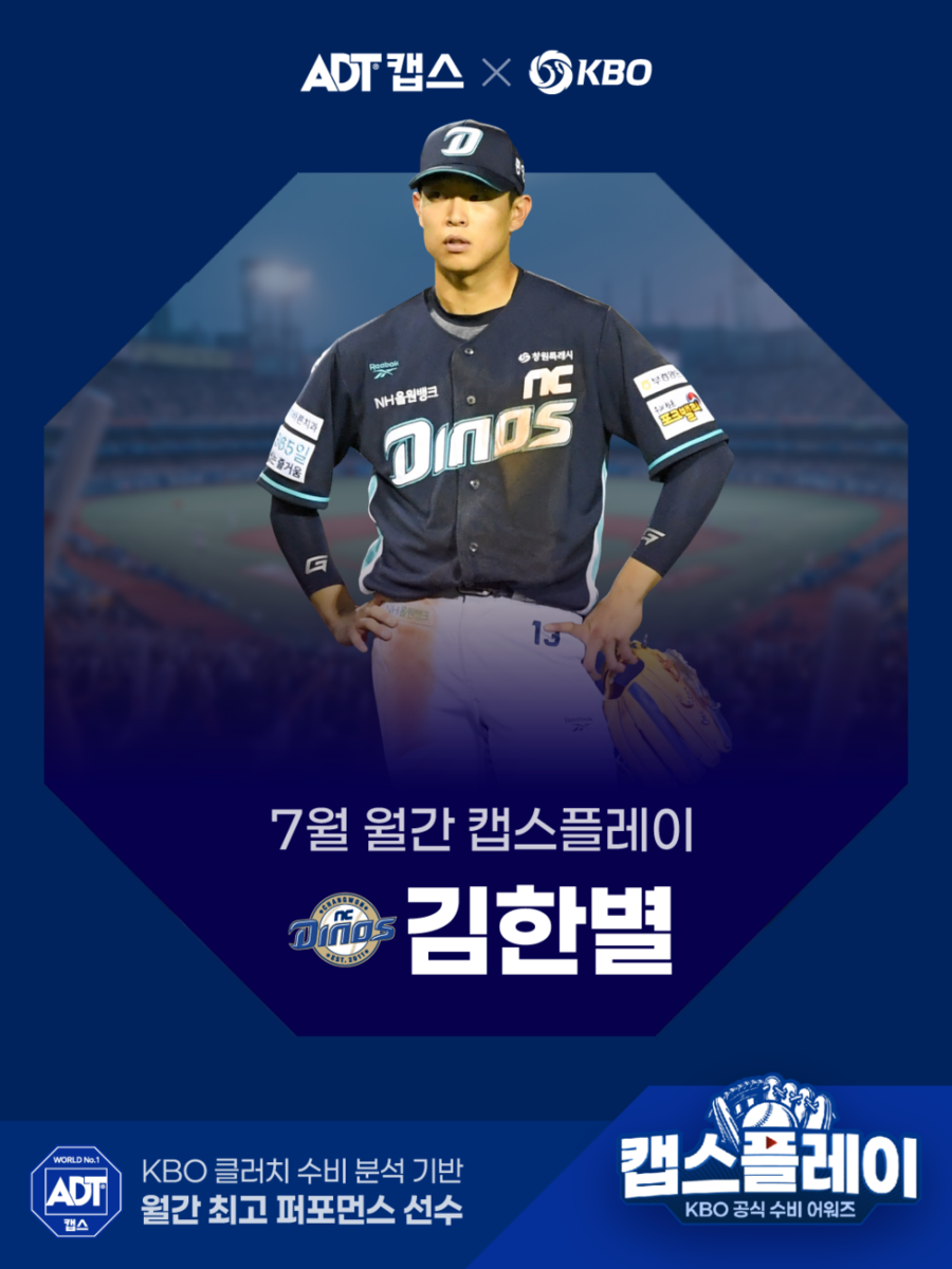▲ 두 달 연속 캡스플레이 수상자로 선정된 NC 다이노스 김한별 ⓒNC 다이노스