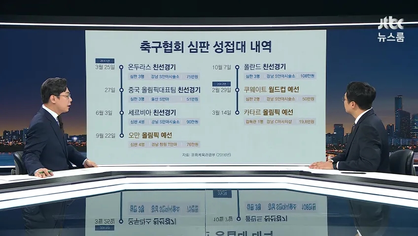 韓 축구, 외국인 심판 성접대 사실 '이래서 안 졌나'…15년 전 축구협회, 월드컵-올림픽 예선에 유흥업소 결제