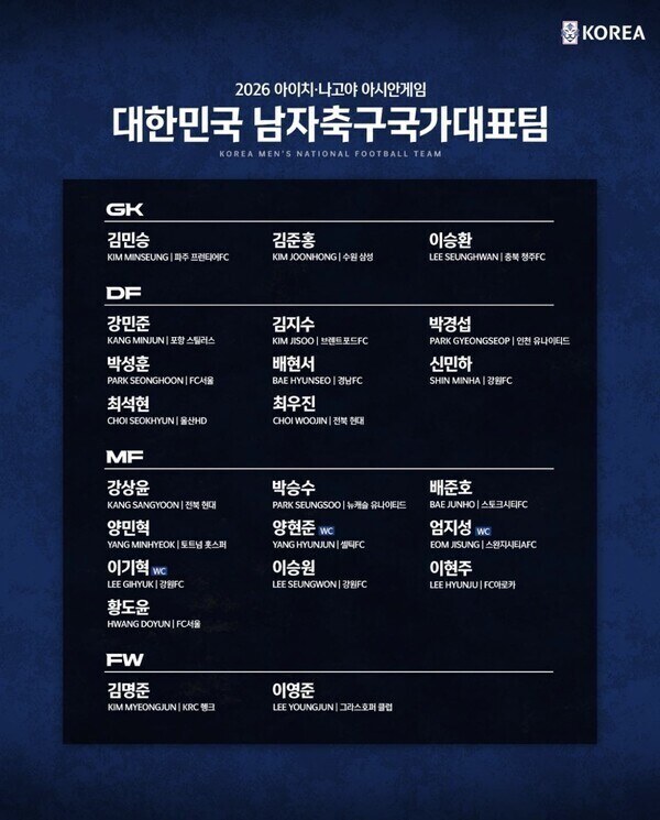 ▲ ⓒ대한축구협회