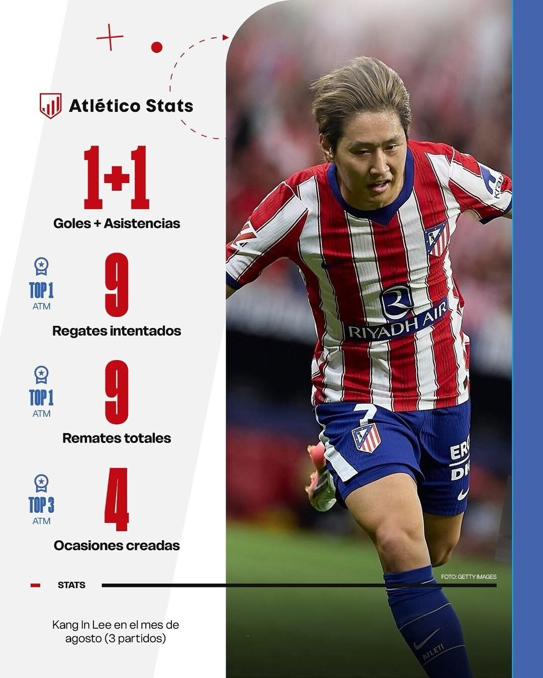 ▲ 출처 atletico_stats(인스타그램)