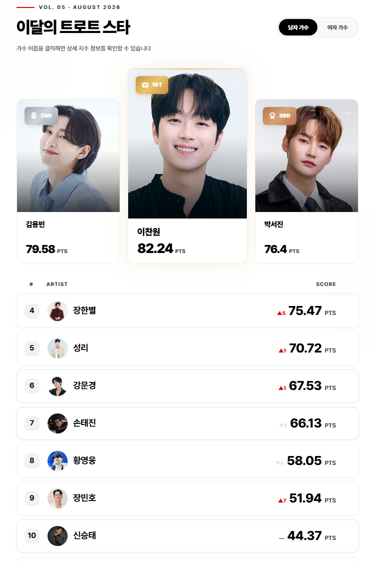 ▲ 제공|컴위더스