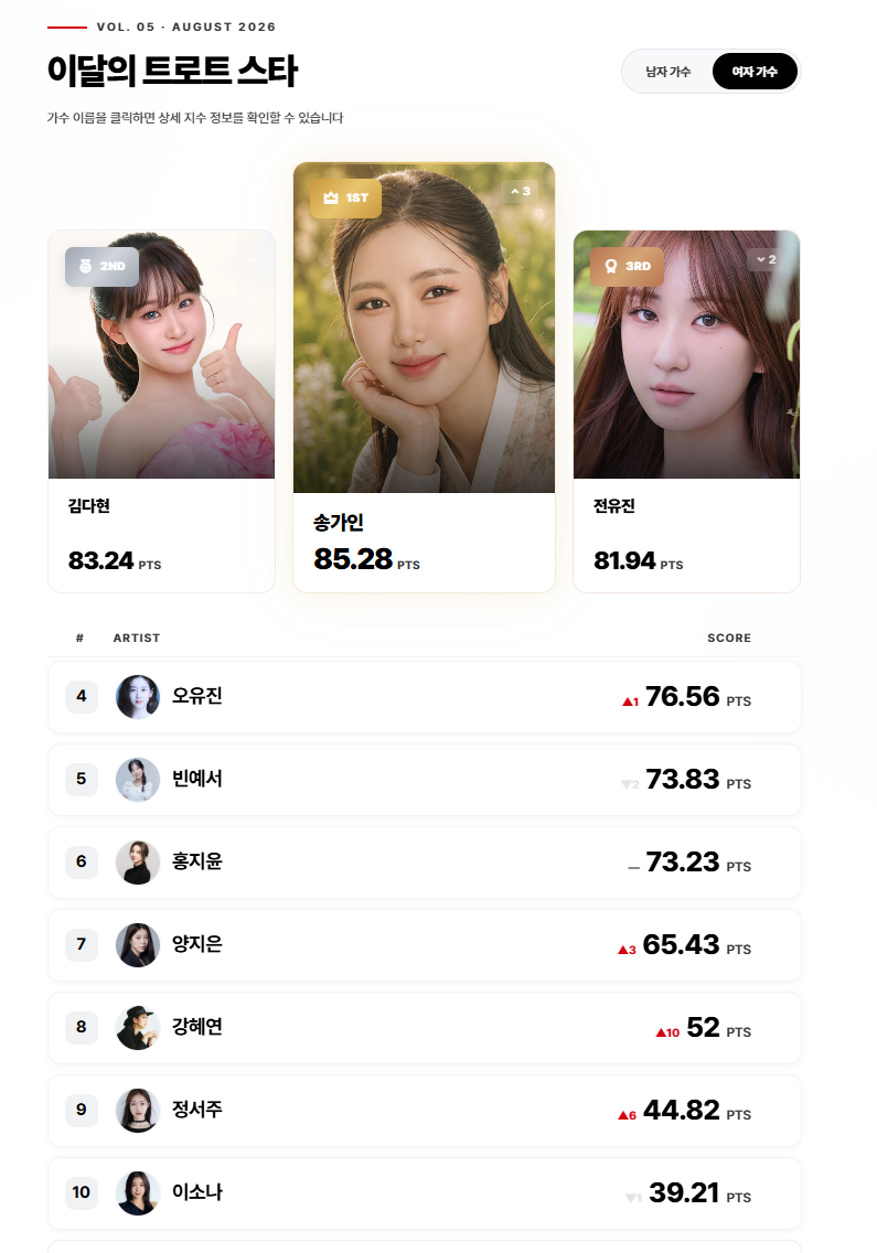 ▲ 제공|컴위더스