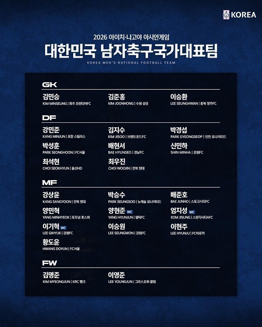 ▲ ⓒ대한축구협회