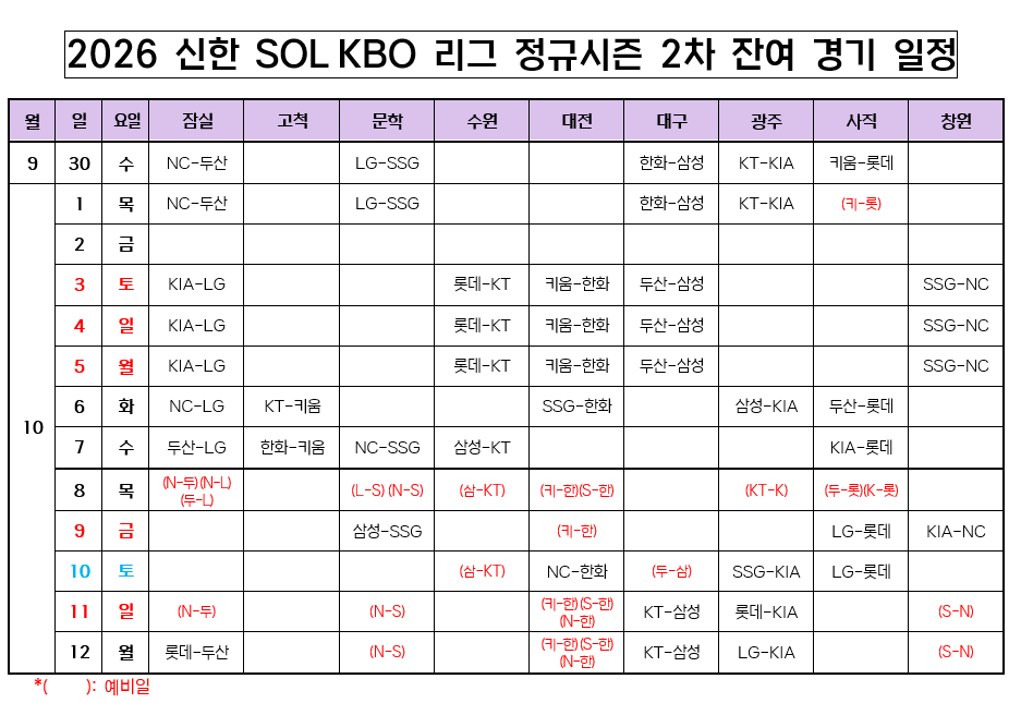 ▲ 잔여경기 일정 ⓒKBO
