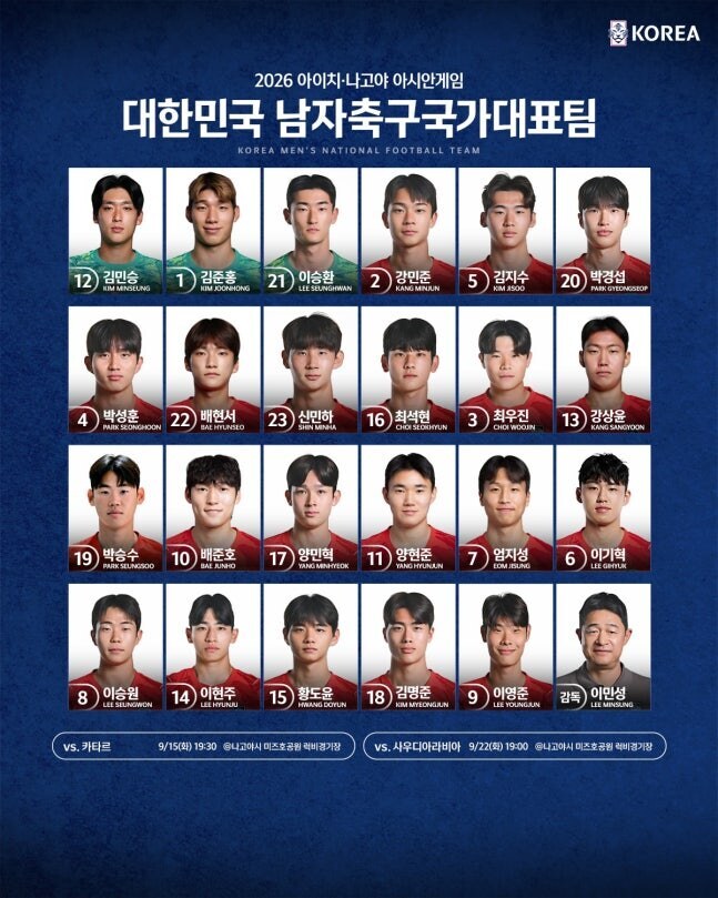 [오피셜] '몸값↑' 이민성호 23명 중 20명, '병역 혜택' 받는다…제2 손흥민·김민재·이강인 탄생할 금빛 선물