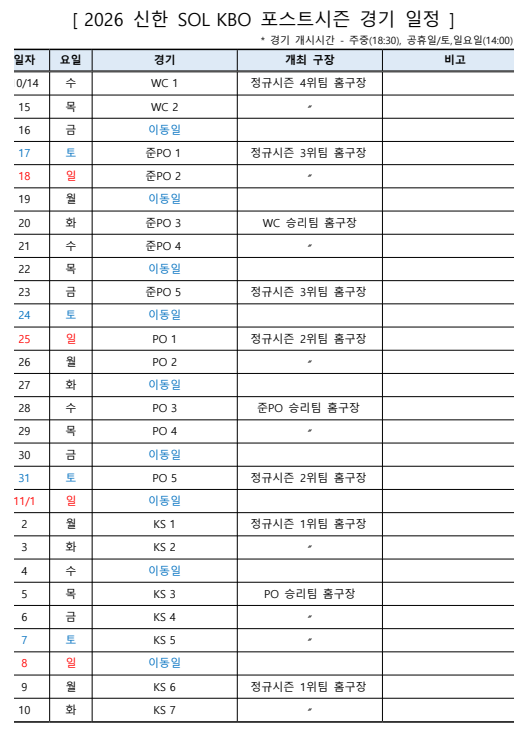 ▲ 2026 KBO 포스트시즌 경기 일정 ⓒKBO