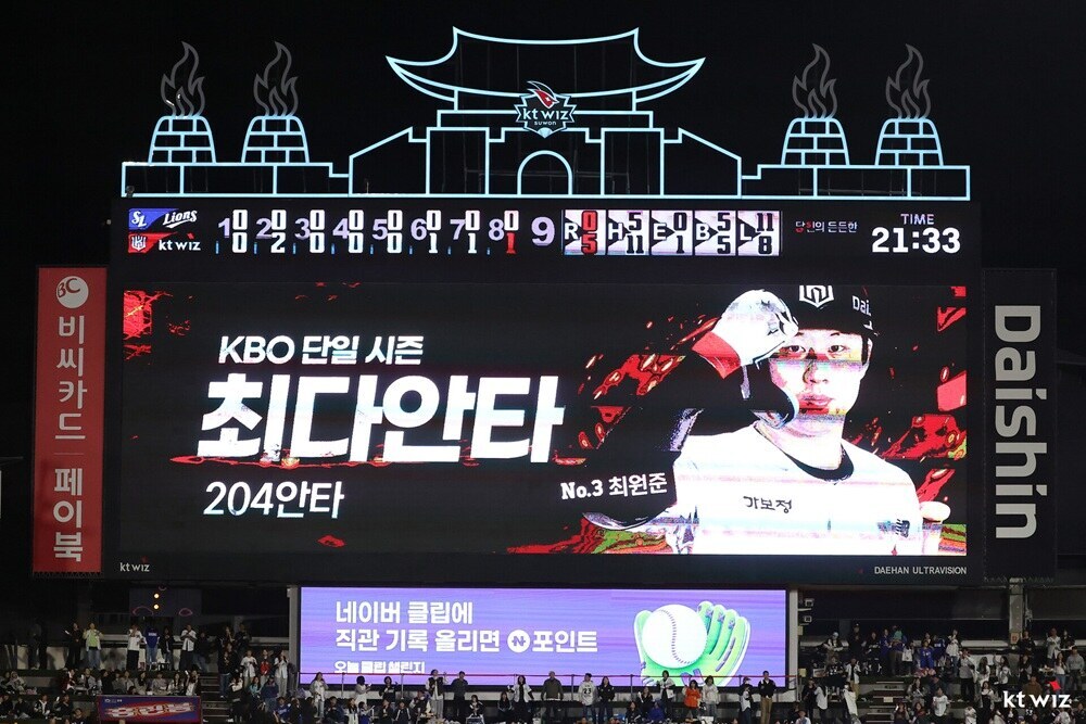 ▲ 최원준이 KBO 단일시즌 최다 안타인 204안타를 기록했다. ⓒKT 위즈