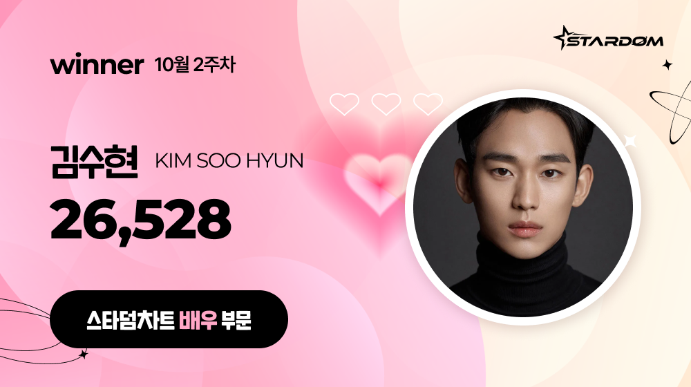 김수현, 스타덤차트 배우부문 10주연속 1위…박은빈 2위, 박보영 3위