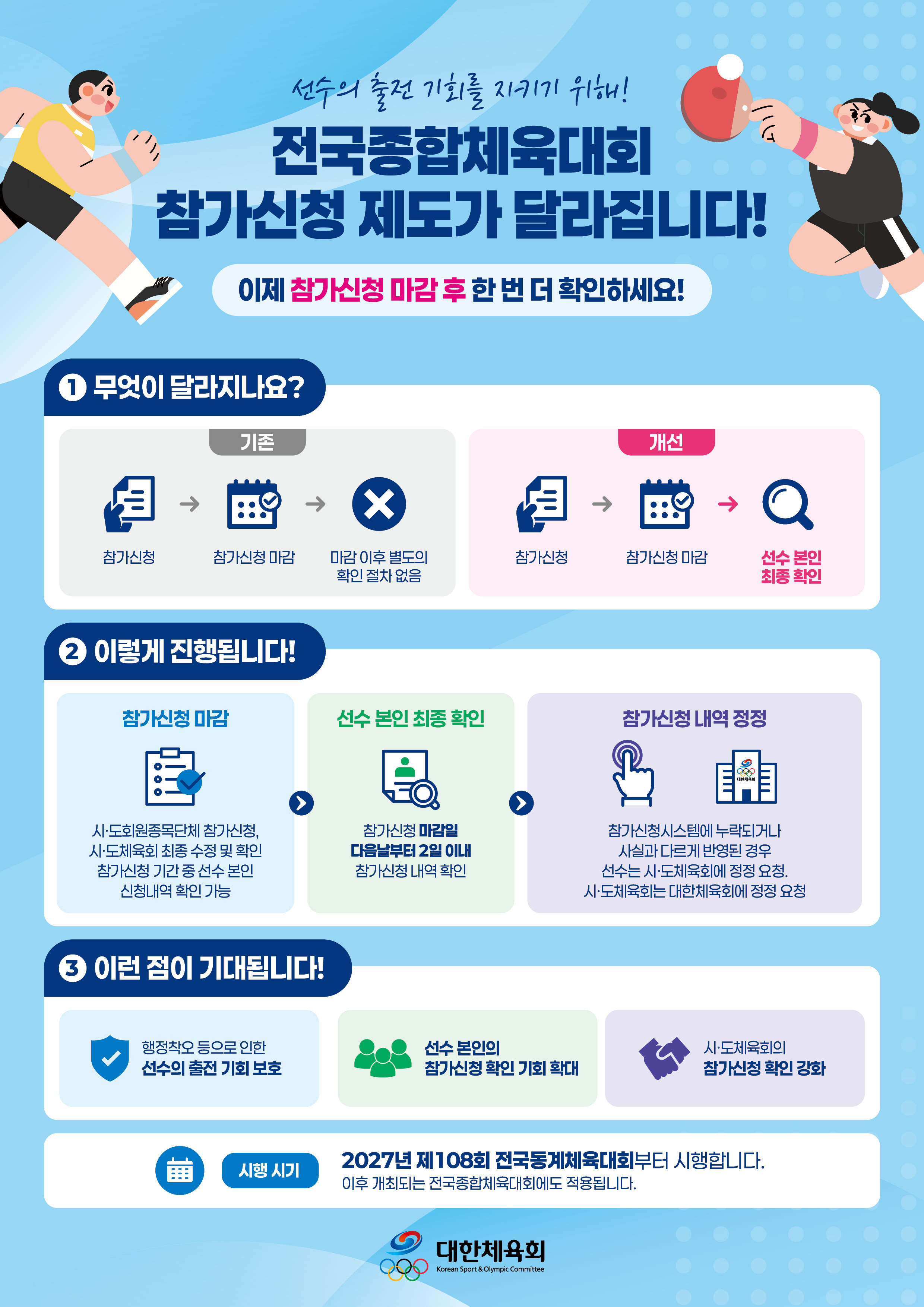 행정 미숙으로 전국체전 출전 불발 지운다…대한체육회, 참가신청 제도 개선