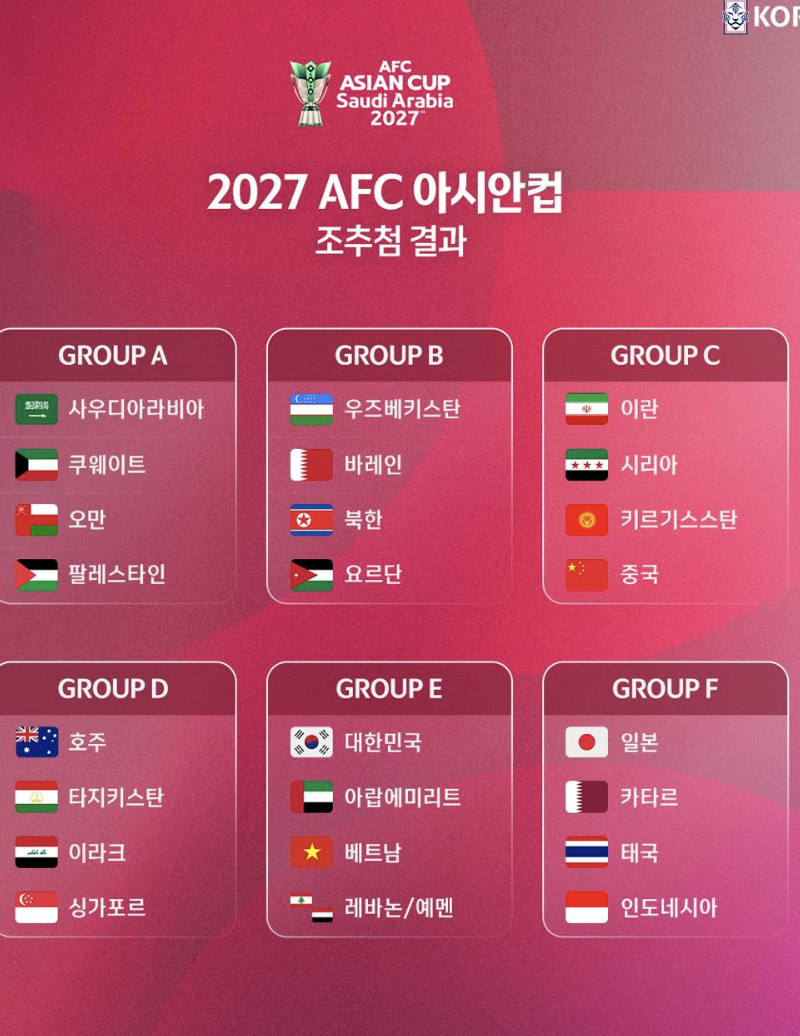 ▲ ⓒ대한축구협회