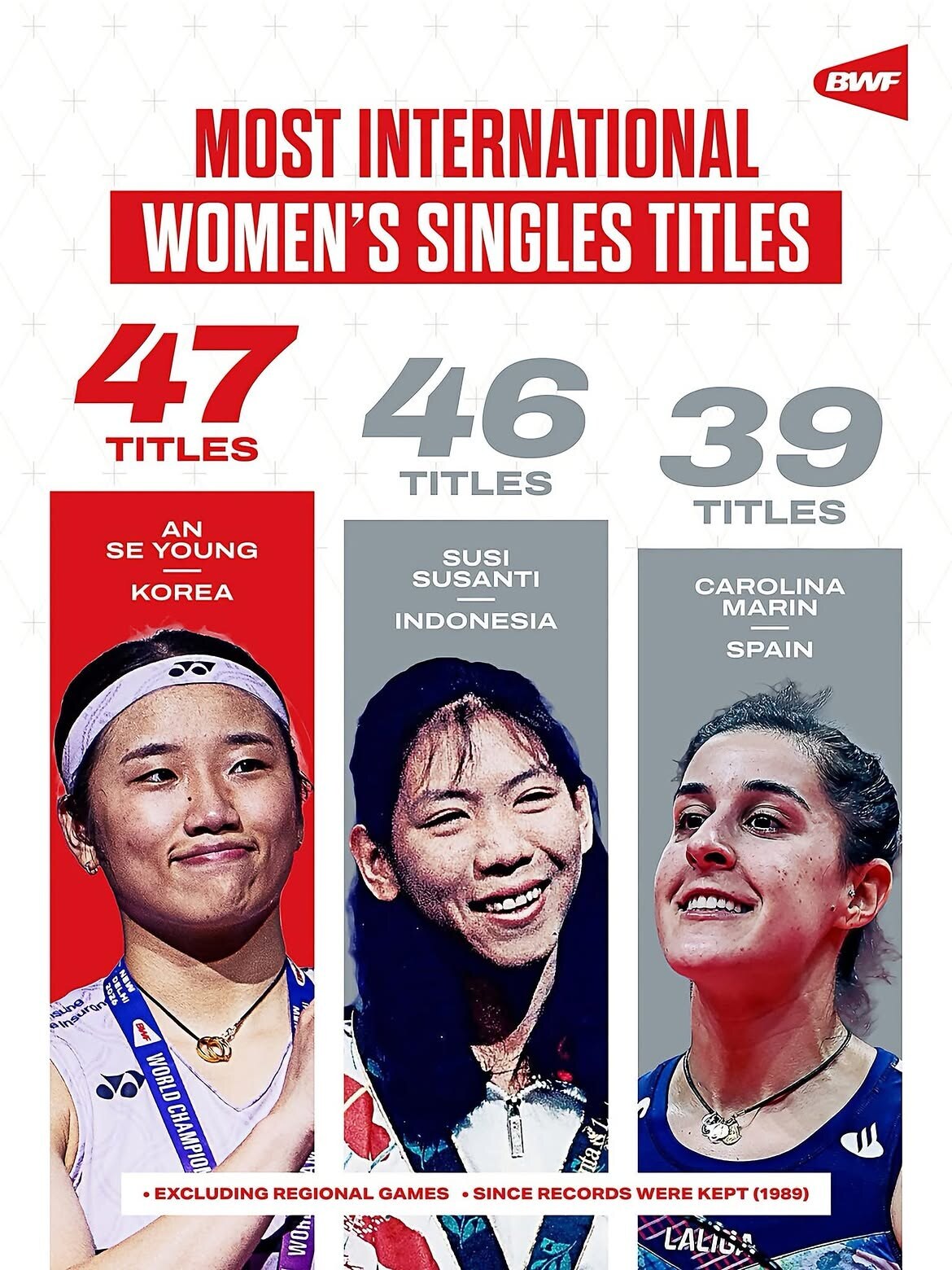 ▲ 출처 BWF