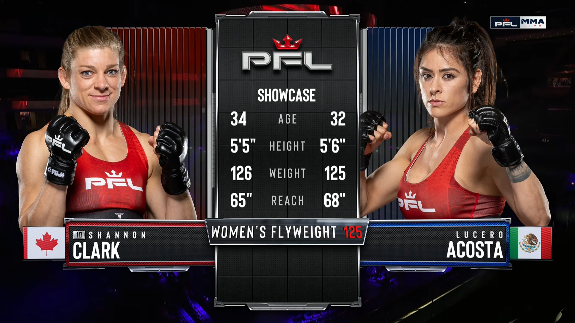 ▲ 패배한 아코스타는 종합격투기 전적 6승 3패가 됐다. ⓒPFL MMA 유튜브 캡처