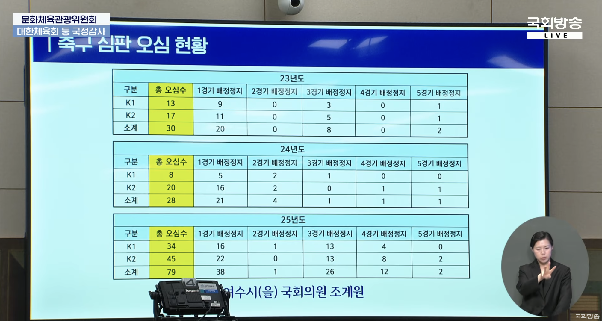 ▲ 출처 국회방송 캡처