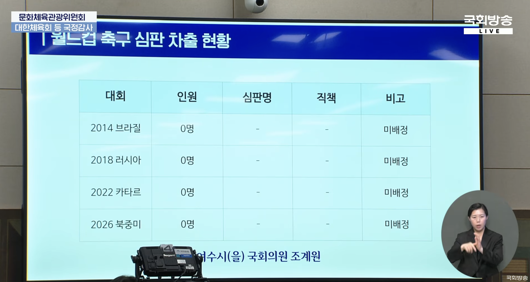 ▲ 출처 국회방송 캡처