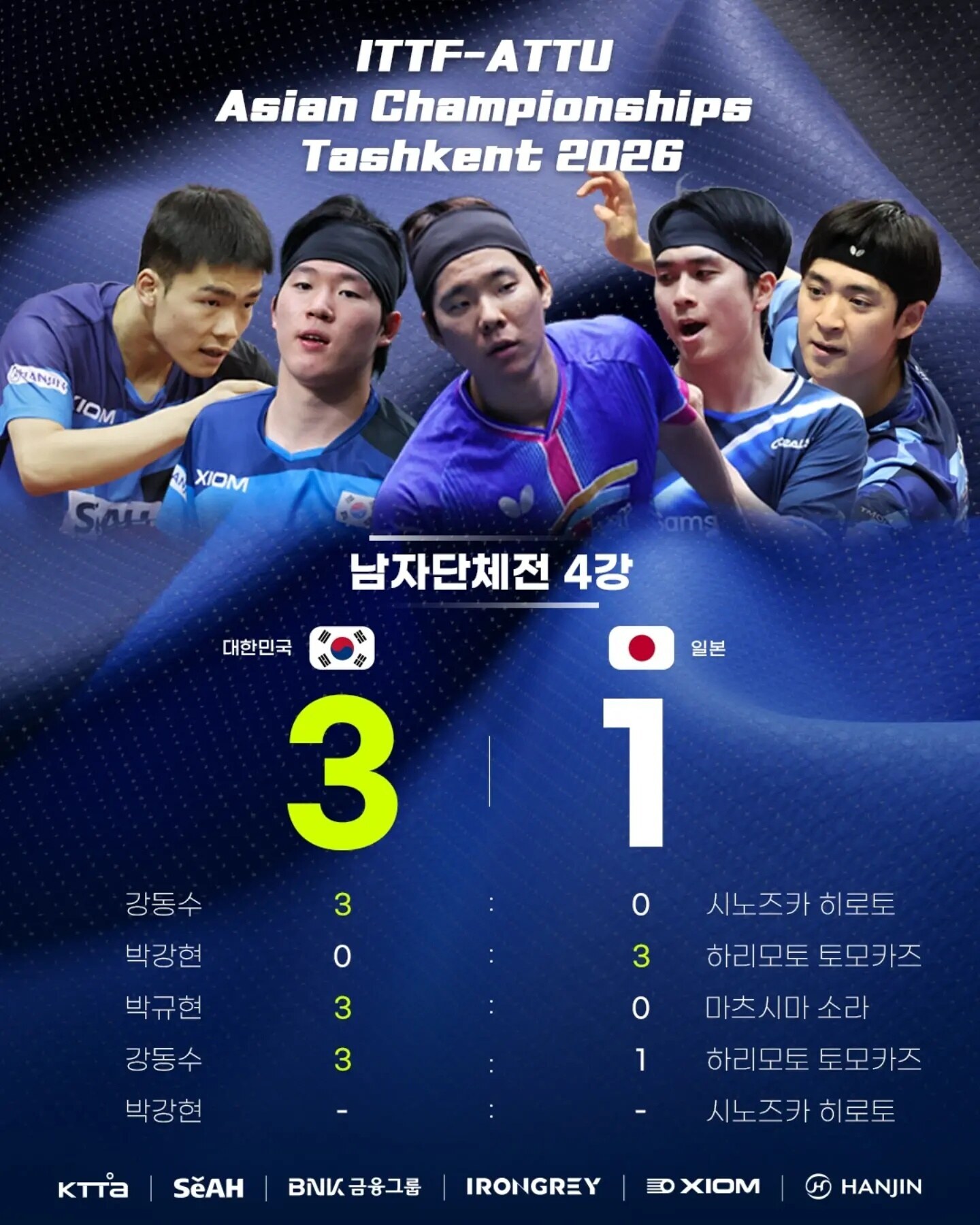 韓 2군이 일으킨 역대급 이변! '日 탁구 초대형 참사' 세계 1위·3위 앞세우고도 완패…'11-0 굴욕'까지