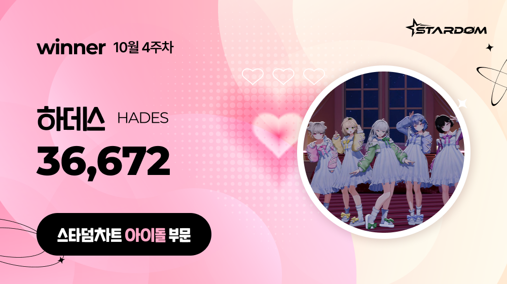 하데스, 스타덤차트 아이돌부문 4주연속 1위…코르티스 2위, 이세계아이돌 3위