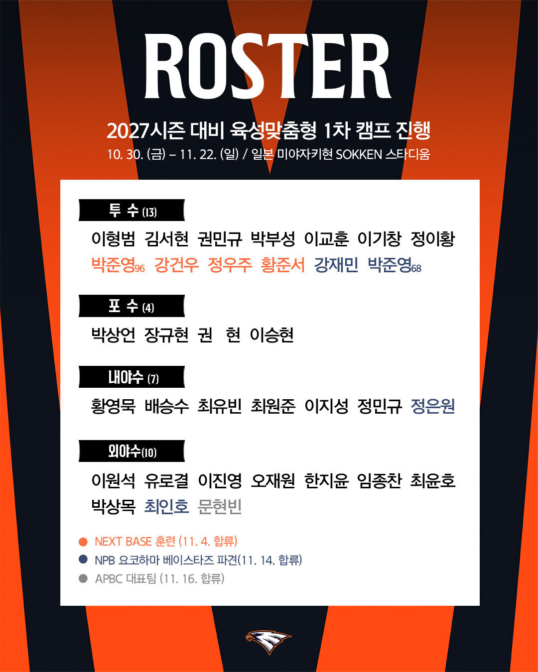 ▲ 한화 육성 맞춤형 1차 캠프 명단 ⓒ한화 이글스