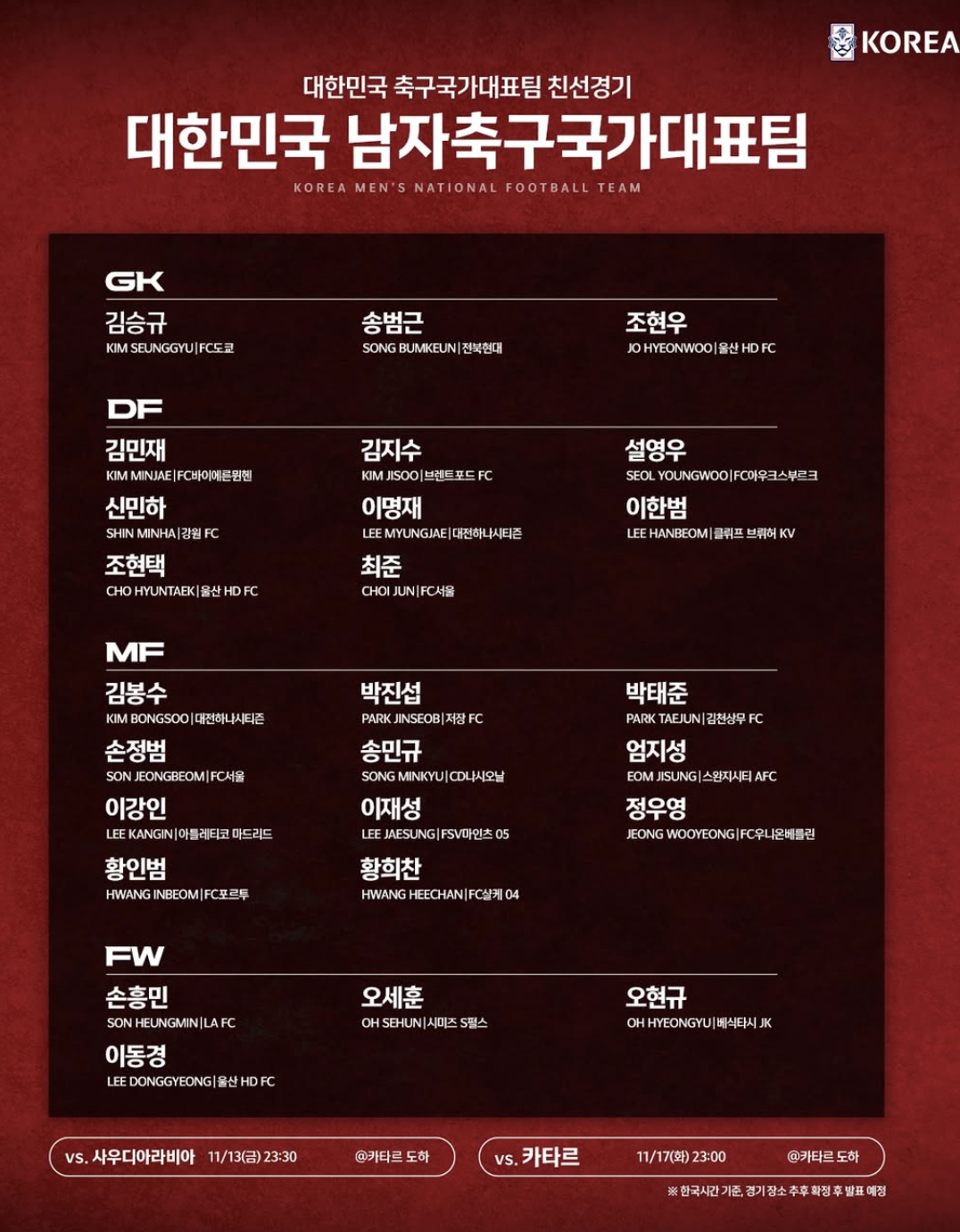 ▲ ⓒ대한축구협회